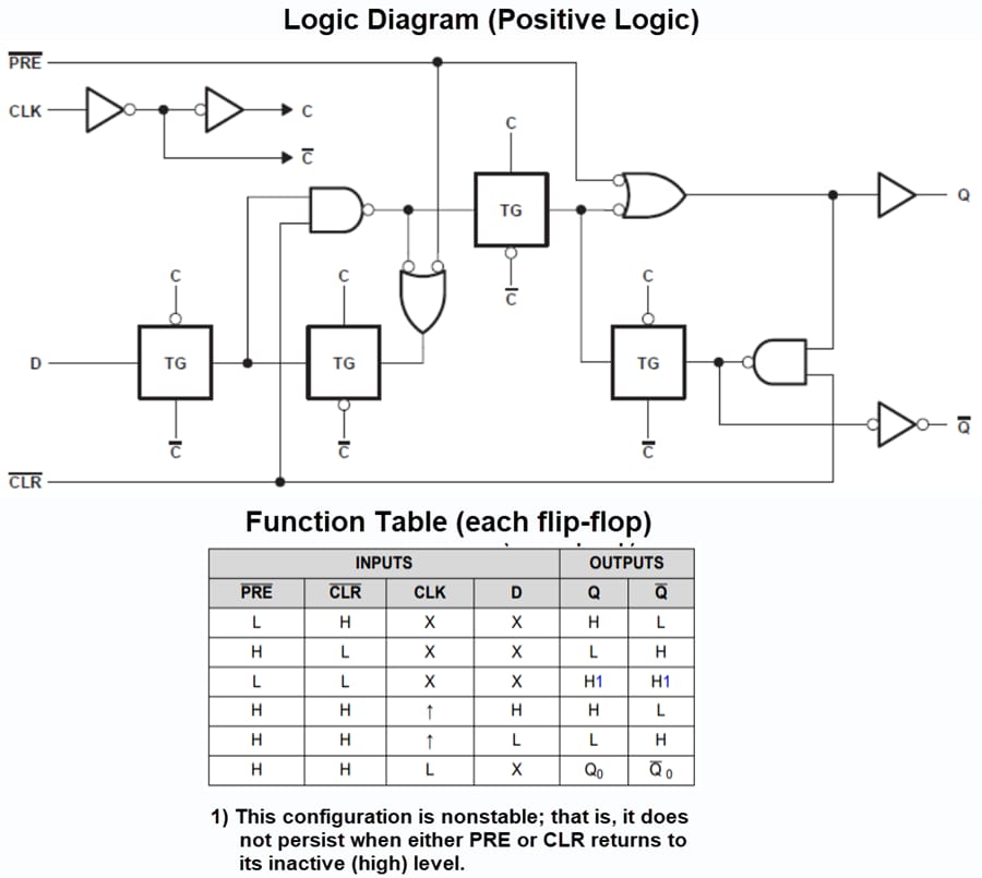 Block Diagram - Texas Instruments SN74ACT74/SN74ACT74-Q1 Dual D-Type Flip-Flops