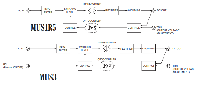 Block Diagram - Cosel MU 1.5W to 10W Isolated DC-DC Converters