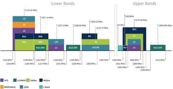 Taoglas HP2356.A Inception Multi-Band GNSS Patch Antenna
