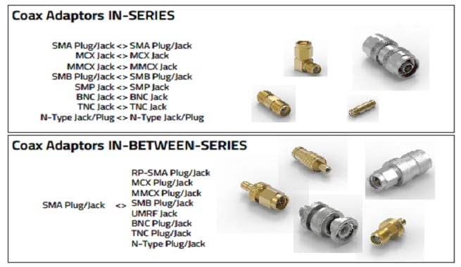Infographic - Würth Elektronik Coaxial Adaptors