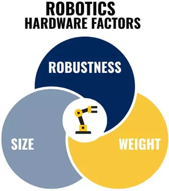 Infographic - HARTING Humanoid Robotics