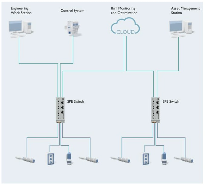 Infographic - Phoenix Contact FL SWITCH 2303-8SP1 SPE Switch