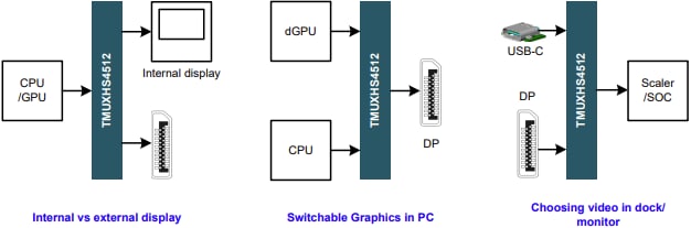 Texas Instruments TMUXHS4512 2:1 Mux/1:2 Demux Switches