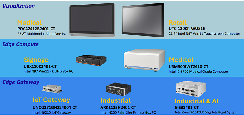 Chart - Advantech Preconfigured Edge Solutions