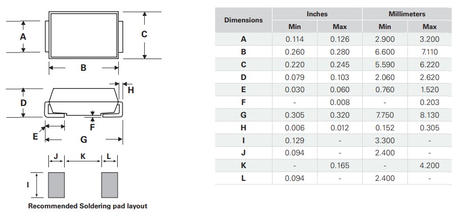 Chart - Littelfuse Px0S3H High Surge Current SIDACtor Thyristor