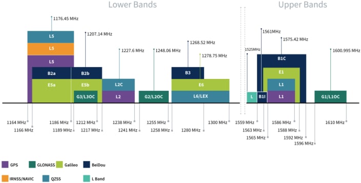 Taoglas AGPDFD6010A Evaluation Board