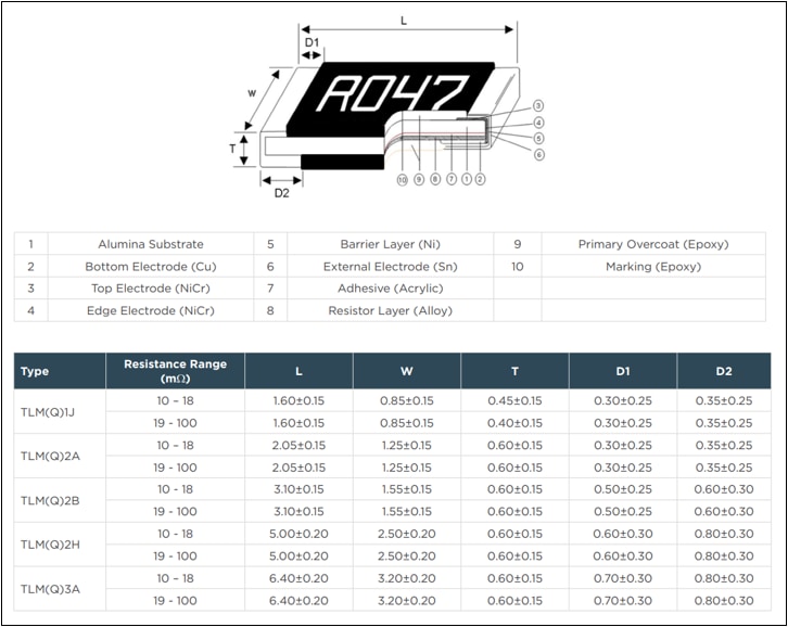Chart - TE Connectivity / CGS TLMQ Auto High Power Metal Chip Resistors