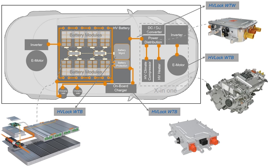 Infographic - Amphenol FCI HVLock® 4.50mm Wire-To-Board Connectors