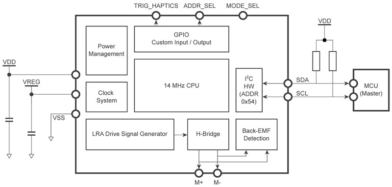 Block Diagram - Azoteq IQS390 Haptics Driver