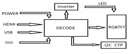 Block Diagram - Microtips Technology AWH TFT LCD Displays