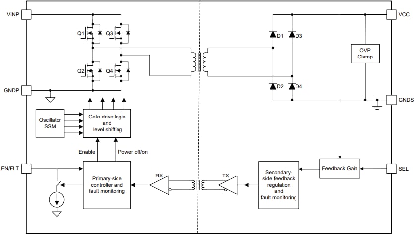 Block Diagram - Texas Instruments UCC33020/UCC33020-Q1 DC/DC Power Modules