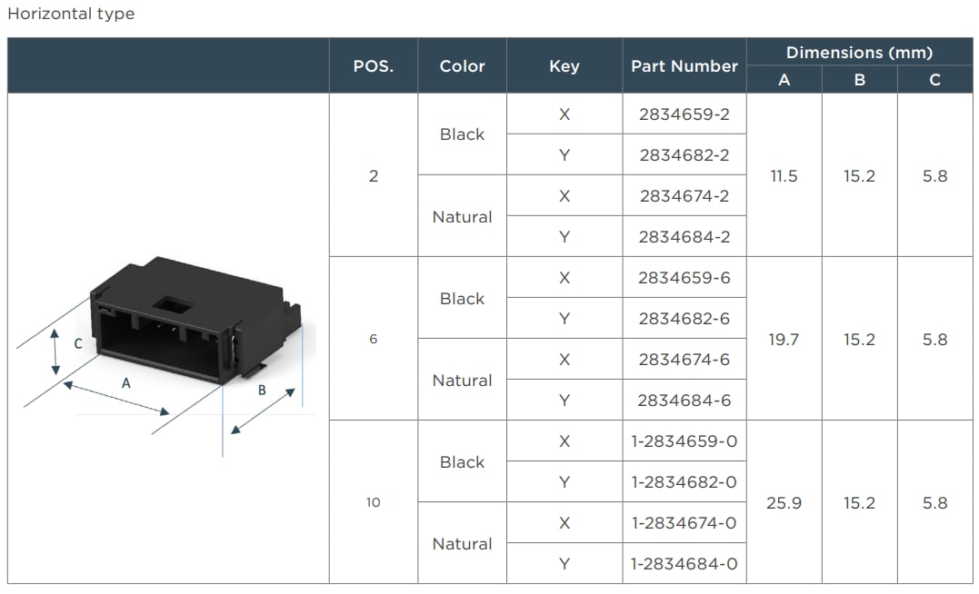 Chart - TE Connectivity Dynamic Ultra Connector System