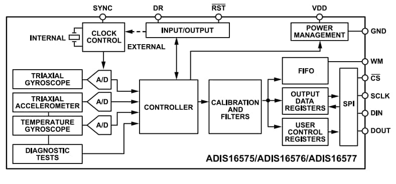 Block Diagram - Analog Devices Inc. ADIS1657x Precision MEMS IMU Modules