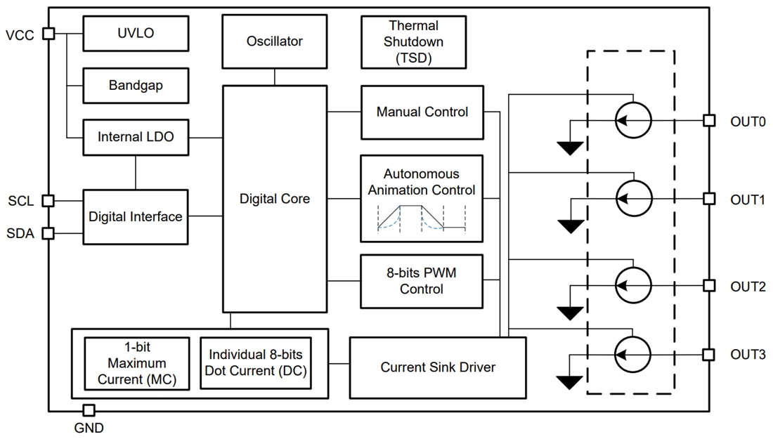 Block Diagram - Texas Instruments LP5814 4-Channel RGBW LED Driver