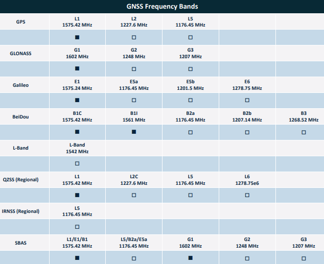 Taoglas AA.185 Magma Magnetic/Adhesive Mount Antenna