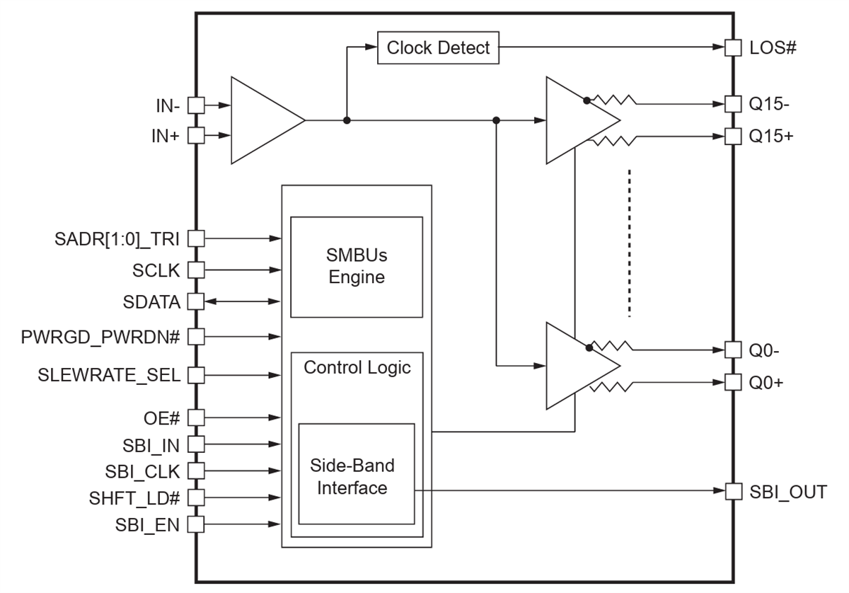 Block Diagram - Diodes Incorporated PI6CB332016A 16-Output  Fanout Clock Buffer