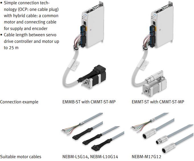 Infographic - Festo NEBM Connecting Cables