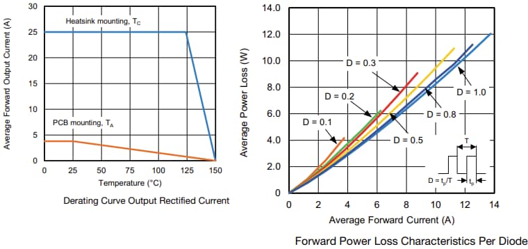 Performance Graph - Vishay Semiconductors GBUE2580 Single-Phase Bridge Rectifier