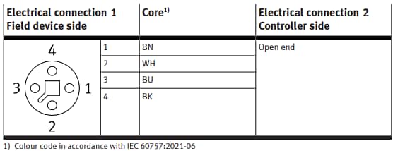 Chart - Festo NEBL Connecting Cables