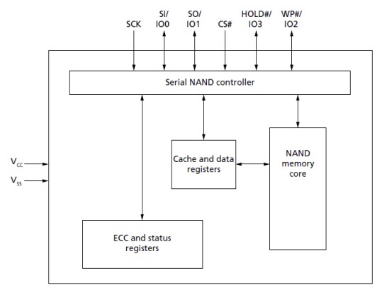 Block Diagram - ISSI IS38Sx Flash Memory Devices