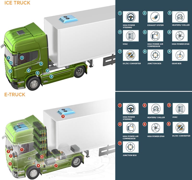 TE Connectivity HALVONEX Connectors