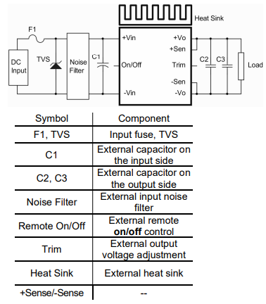 Block Diagram - Cincon CQB150W8 150W 8:1 Input Isolated DC-DC Converters