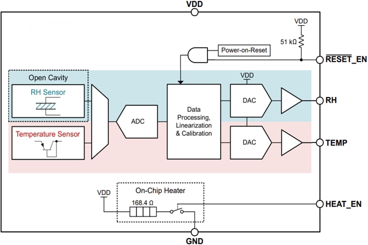 Block Diagram - Texas Instruments HDC3120/Q1 Analog Humidity & Temperature Sensors