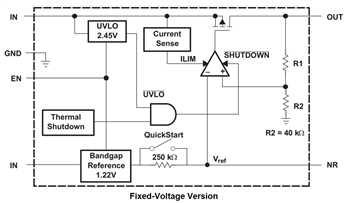 Block Diagram - Texas Instruments TPS770 LDO Linear Voltage Regulators