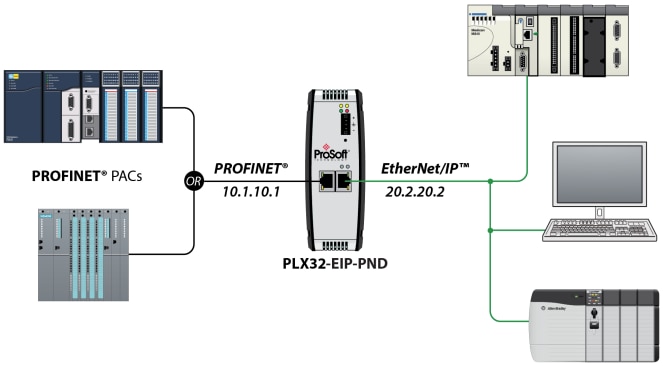ProSoft Technology PLX3x Protocol Conversion Gateways