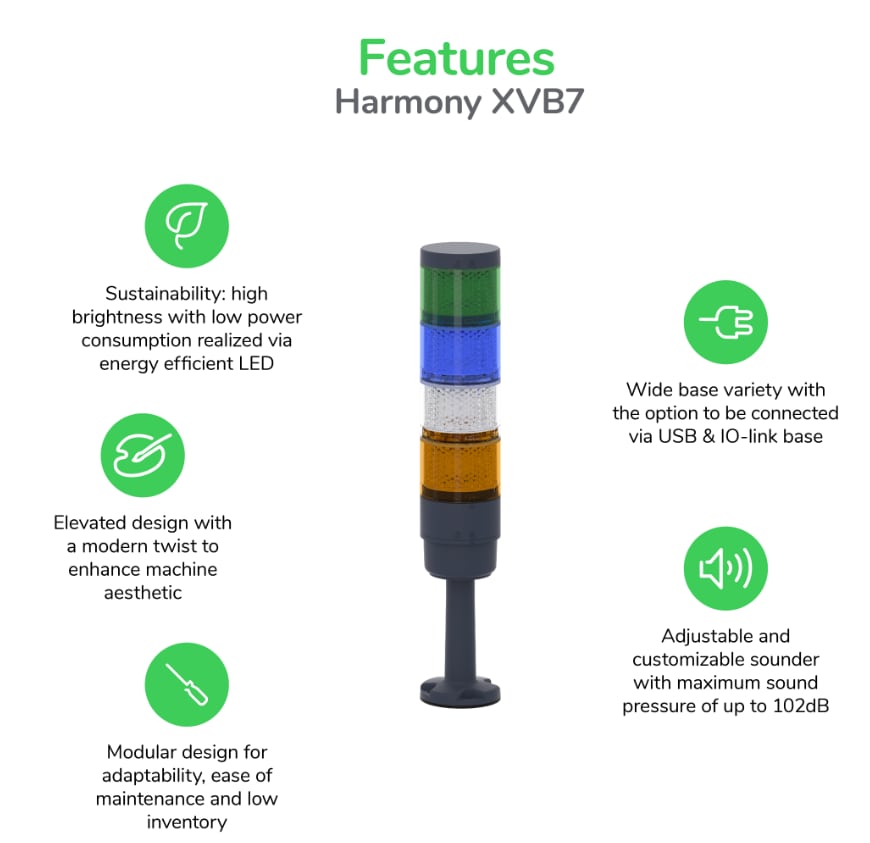 Infographic - Schneider Electric Harmony™ XVB7 Tower Lights