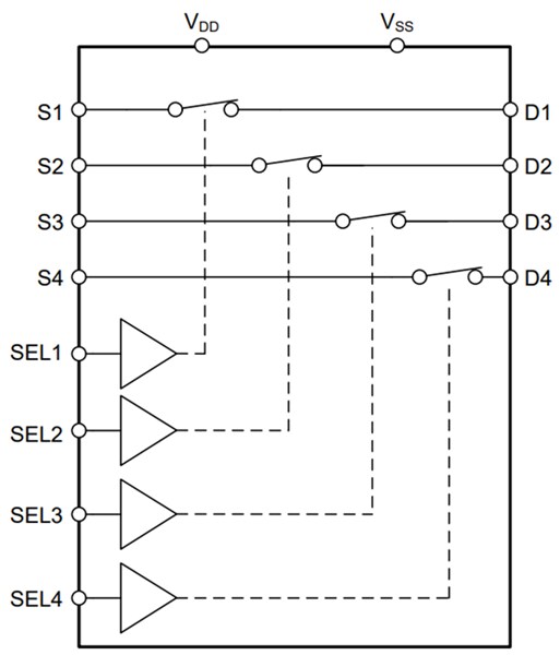 Block Diagram - Texas Instruments TMUX6612-Q1 SPST 4-Channel Precision Switch