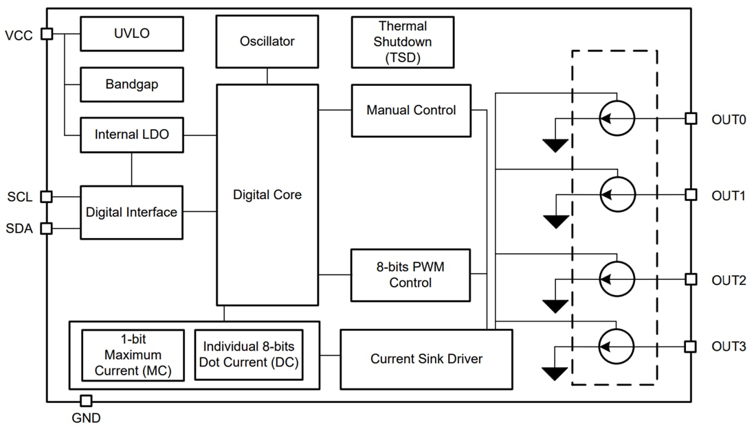 Block Diagram - Texas Instruments LP5816 4-Channel I2C Interface RGBW LED Driver