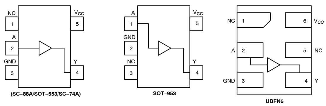 Chart - onsemi NL17SZ16 MiniGate™ Single Input Buffers