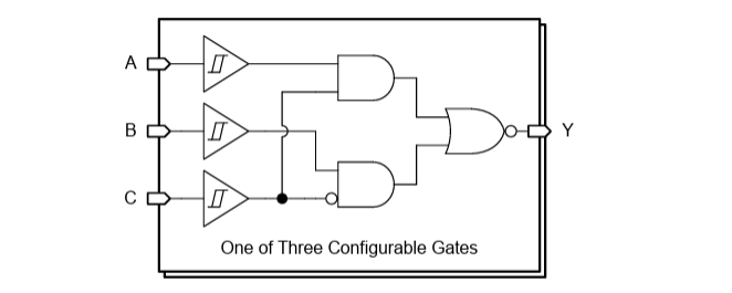 Texas Instruments SN74ACT3G98/-Q1 Triple Configurable Gates
