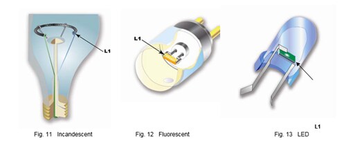 Lighting System Interconnection Levels Figure 2