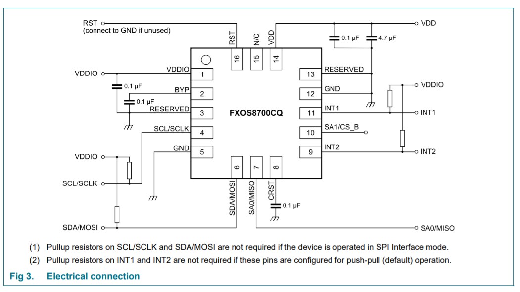NXP Semiconductor's MIMXRT1050 Evaluation Kit