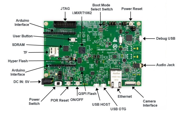 Feature highlight of the i.MX RT1050/60 Development Boards.