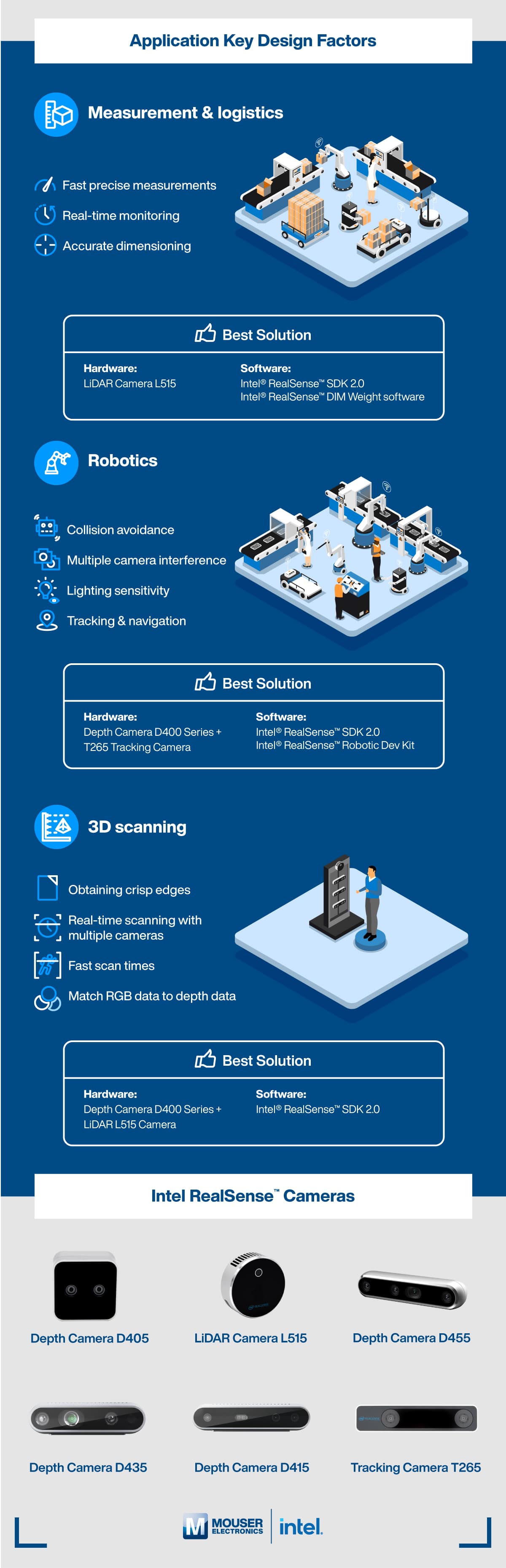 Intel RealSense&trade; Technology Infographic