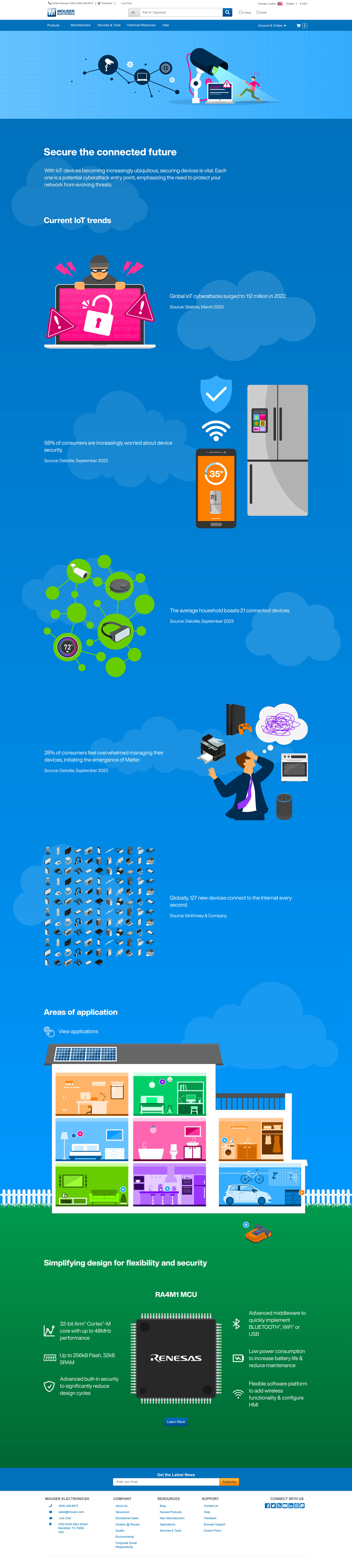 Smart Home Infographic